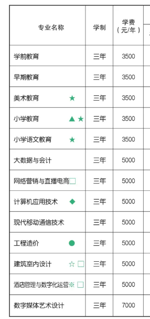 <a href=https://www.211g.cn/tag/hebei.html target=_blank class=infotextkey>河北</a>正定<a href=https://www.211g.cn/tag/shifan.html target=_blank class=infotextkey>师范</a><a href=https://www.211g.cn/tag/gaodong.html target=_blank class=infotextkey>高等</a>专科<a href=https://www.211g.cn/tag/xuexiao.html target=_blank class=infotextkey>学校</a>学费标准图