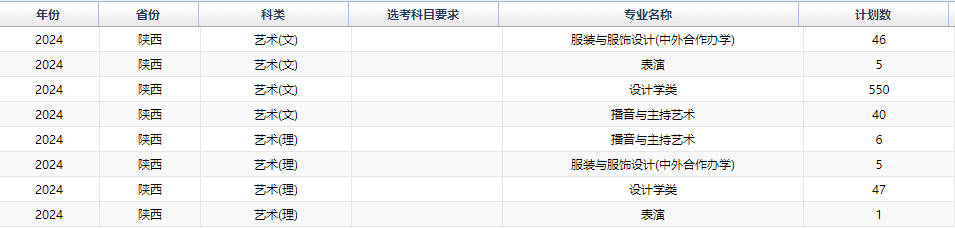 <a href=https://www.211g.cn/tag/xian.html target=_blank class=infotextkey>西安</a><a href=https://www.211g.cn/tag/gongcheng.html target=_blank class=infotextkey>工程</a><a href=https://www.211g.cn/tag/daxue.html target=_blank class=infotextkey>大学</a><a href=https://www.211g.cn/tag/yishu.html target=_blank class=infotextkey>艺术</a>类<a href=https://www.211g.cn/tag/zhaosheng.html target=_blank class=infotextkey>招生</a><a href=https://www.211g.cn/tag/jihua.html target=_blank class=infotextkey>计划</a>-各<a href=https://www.211g.cn/tag/zhuanye.html target=_blank class=infotextkey>专业</a><a href=https://www.211g.cn/tag/zhaosheng.html target=_blank class=infotextkey>招生</a>人数是多少