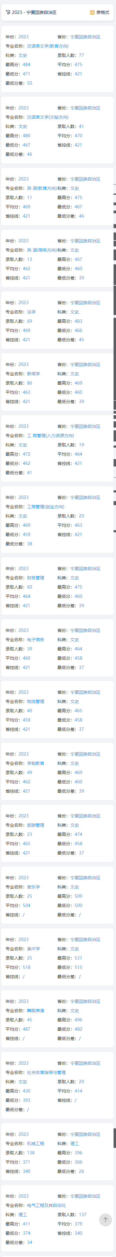 2023年<a href=https://www.211g.cn/tag/ningxia.html target=_blank class=infotextkey>宁夏</a><a href=https://www.211g.cn/tag/daxue.html target=_blank class=infotextkey>大学</a>新华<a href=https://www.211g.cn/tag/xueyuan.html target=_blank class=infotextkey>学院</a><a href=https://www.211g.cn/tag/luqu.html target=_blank class=infotextkey>录取</a><a href=https://www.211g.cn/tag/fenshu.html target=_blank class=infotextkey>分数</a>线<a href=https://www.211g.cn/tag/shuju.html target=_blank class=infotextkey>数据</a>