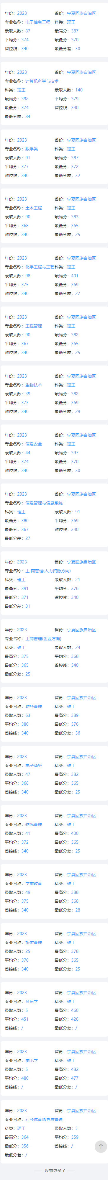 2023<a href=https://www.211g.cn/tag/ningxia.html target=_blank class=infotextkey>宁夏</a><a href=https://www.211g.cn/tag/daxue.html target=_blank class=infotextkey>大学</a>新华<a href=https://www.211g.cn/tag/xueyuan.html target=_blank class=infotextkey>学院</a><a href=https://www.211g.cn/tag/luqu.html target=_blank class=infotextkey>录取</a><a href=https://www.211g.cn/tag/fenshu.html target=_blank class=infotextkey>分数</a>线