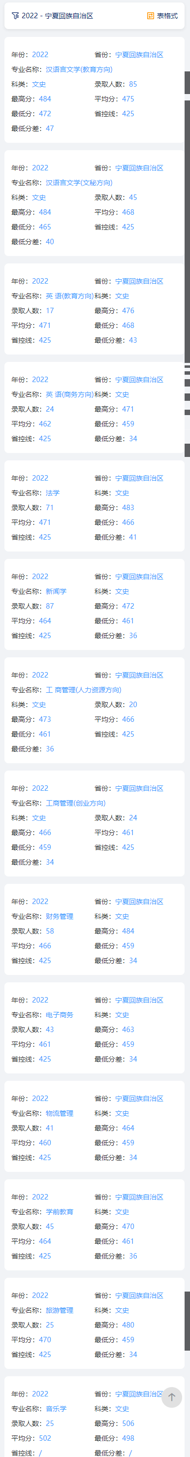 2022年<a href=https://www.211g.cn/tag/ningxia.html target=_blank class=infotextkey>宁夏</a><a href=https://www.211g.cn/tag/daxue.html target=_blank class=infotextkey>大学</a>新华<a href=https://www.211g.cn/tag/xueyuan.html target=_blank class=infotextkey>学院</a><a href=https://www.211g.cn/tag/luqu.html target=_blank class=infotextkey>录取</a><a href=https://www.211g.cn/tag/fenshu.html target=_blank class=infotextkey>分数</a>线<a href=https://www.211g.cn/tag/shuju.html target=_blank class=infotextkey>数据</a>