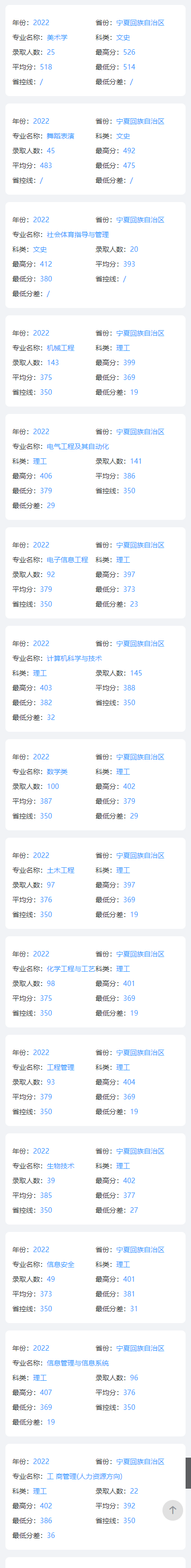 2022年<a href=https://www.211g.cn/tag/ningxia.html target=_blank class=infotextkey>宁夏</a><a href=https://www.211g.cn/tag/daxue.html target=_blank class=infotextkey>大学</a>新华<a href=https://www.211g.cn/tag/xueyuan.html target=_blank class=infotextkey>学院</a><a href=https://www.211g.cn/tag/luqu.html target=_blank class=infotextkey>录取</a><a href=https://www.211g.cn/tag/fenshu.html target=_blank class=infotextkey>分数</a>线<a href=https://www.211g.cn/tag/shuju.html target=_blank class=infotextkey>数据</a>