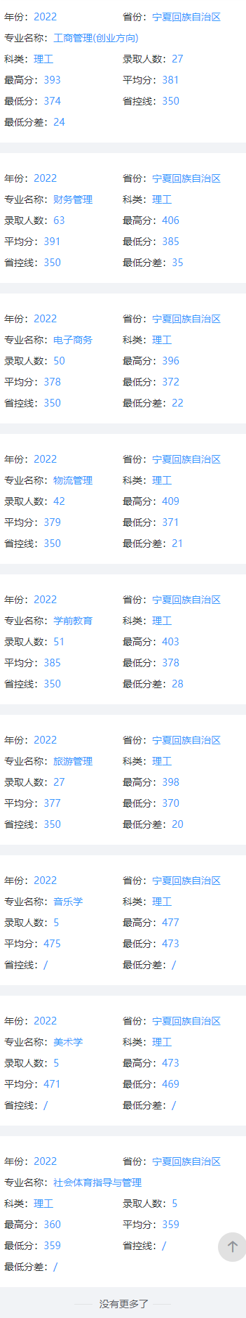2022年<a href=https://www.211g.cn/tag/ningxia.html target=_blank class=infotextkey>宁夏</a><a href=https://www.211g.cn/tag/daxue.html target=_blank class=infotextkey>大学</a>新华<a href=https://www.211g.cn/tag/xueyuan.html target=_blank class=infotextkey>学院</a><a href=https://www.211g.cn/tag/luqu.html target=_blank class=infotextkey>录取</a><a href=https://www.211g.cn/tag/fenshu.html target=_blank class=infotextkey>分数</a>线<a href=https://www.211g.cn/tag/shuju.html target=_blank class=infotextkey>数据</a>