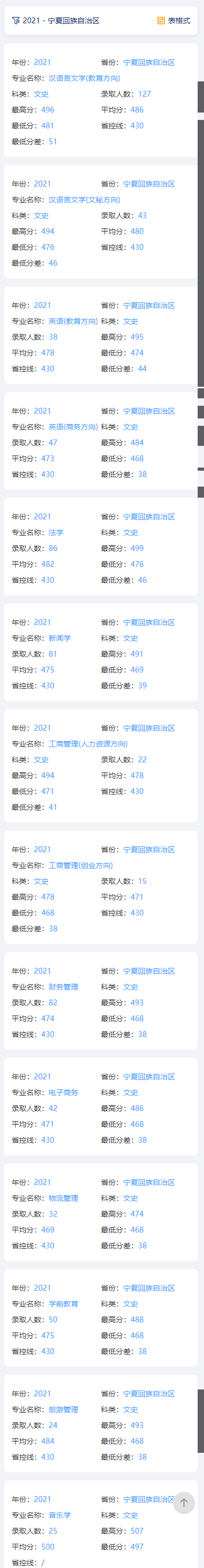 2021年<a href=https://www.211g.cn/tag/ningxia.html target=_blank class=infotextkey>宁夏</a><a href=https://www.211g.cn/tag/daxue.html target=_blank class=infotextkey>大学</a>新华<a href=https://www.211g.cn/tag/xueyuan.html target=_blank class=infotextkey>学院</a><a href=https://www.211g.cn/tag/luqu.html target=_blank class=infotextkey>录取</a><a href=https://www.211g.cn/tag/fenshu.html target=_blank class=infotextkey>分数</a>线<a href=https://www.211g.cn/tag/shuju.html target=_blank class=infotextkey>数据</a>