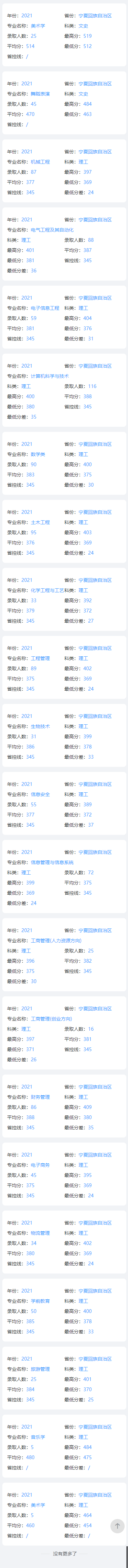 2021年<a href=https://www.211g.cn/tag/ningxia.html target=_blank class=infotextkey>宁夏</a><a href=https://www.211g.cn/tag/daxue.html target=_blank class=infotextkey>大学</a>新华<a href=https://www.211g.cn/tag/xueyuan.html target=_blank class=infotextkey>学院</a><a href=https://www.211g.cn/tag/luqu.html target=_blank class=infotextkey>录取</a><a href=https://www.211g.cn/tag/fenshu.html target=_blank class=infotextkey>分数</a>线<a href=https://www.211g.cn/tag/shuju.html target=_blank class=infotextkey>数据</a>
