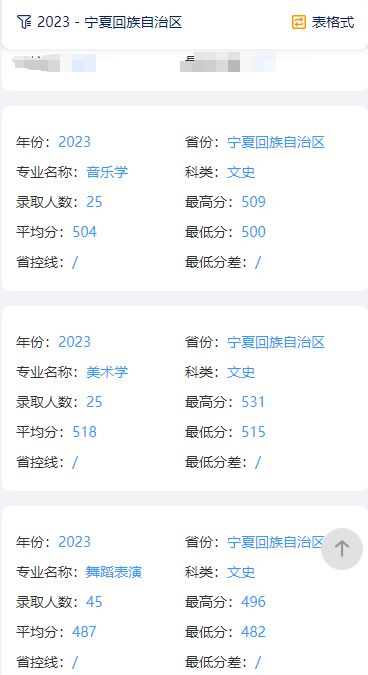 2023<a href=https://www.211g.cn/tag/ningxia.html target=_blank class=infotextkey>宁夏</a><a href=https://www.211g.cn/tag/daxue.html target=_blank class=infotextkey>大学</a>新华<a href=https://www.211g.cn/tag/xueyuan.html target=_blank class=infotextkey>学院</a><a href=https://www.211g.cn/tag/yishu.html target=_blank class=infotextkey>艺术</a>类<a href=https://www.211g.cn/tag/luqu.html target=_blank class=infotextkey>录取</a><a href=https://www.211g.cn/tag/fenshu.html target=_blank class=infotextkey>分数</a>线（含2021-2022<a href=https://www.211g.cn/tag/linian.html target=_blank class=infotextkey>历年</a>）