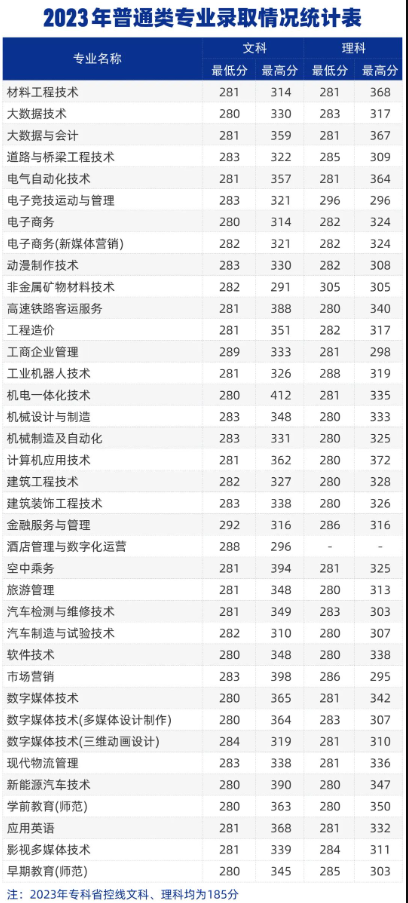 2023郑州<a href=https://www.211g.cn/tag/chengshi.html target=_blank class=infotextkey>城市</a><a href=https://www.211g.cn/tag/zhiye.html target=_blank class=infotextkey>职业</a><a href=https://www.211g.cn/tag/xueyuan.html target=_blank class=infotextkey>学院</a><a href=https://www.211g.cn/tag/luqu.html target=_blank class=infotextkey>录取</a><a href=https://www.211g.cn/tag/fenshu.html target=_blank class=infotextkey>分数</a>线（含2021-2022<a href=https://www.211g.cn/tag/linian.html target=_blank class=infotextkey>历年</a>）