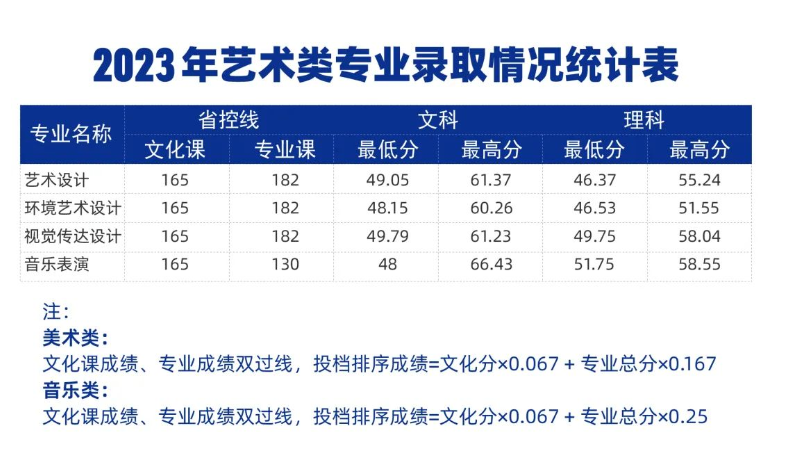 2023郑州<a href=https://www.211g.cn/tag/chengshi.html target=_blank class=infotextkey>城市</a><a href=https://www.211g.cn/tag/zhiye.html target=_blank class=infotextkey>职业</a><a href=https://www.211g.cn/tag/xueyuan.html target=_blank class=infotextkey>学院</a><a href=https://www.211g.cn/tag/luqu.html target=_blank class=infotextkey>录取</a><a href=https://www.211g.cn/tag/fenshu.html target=_blank class=infotextkey>分数</a>线（含2021-2022<a href=https://www.211g.cn/tag/linian.html target=_blank class=infotextkey>历年</a>）