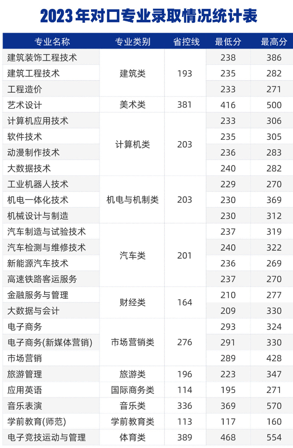 2023郑州<a href=https://www.211g.cn/tag/chengshi.html target=_blank class=infotextkey>城市</a><a href=https://www.211g.cn/tag/zhiye.html target=_blank class=infotextkey>职业</a><a href=https://www.211g.cn/tag/xueyuan.html target=_blank class=infotextkey>学院</a><a href=https://www.211g.cn/tag/luqu.html target=_blank class=infotextkey>录取</a><a href=https://www.211g.cn/tag/fenshu.html target=_blank class=infotextkey>分数</a>线（含2021-2022<a href=https://www.211g.cn/tag/linian.html target=_blank class=infotextkey>历年</a>）