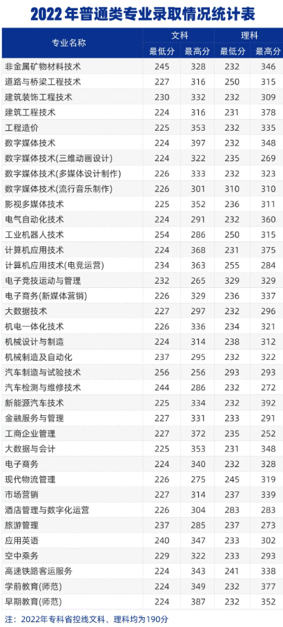 2023郑州<a href=https://www.211g.cn/tag/chengshi.html target=_blank class=infotextkey>城市</a><a href=https://www.211g.cn/tag/zhiye.html target=_blank class=infotextkey>职业</a><a href=https://www.211g.cn/tag/xueyuan.html target=_blank class=infotextkey>学院</a><a href=https://www.211g.cn/tag/luqu.html target=_blank class=infotextkey>录取</a><a href=https://www.211g.cn/tag/fenshu.html target=_blank class=infotextkey>分数</a>线（含2021-2022<a href=https://www.211g.cn/tag/linian.html target=_blank class=infotextkey>历年</a>）
