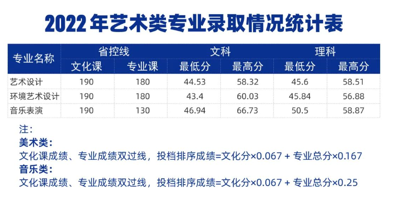 2023郑州<a href=https://www.211g.cn/tag/chengshi.html target=_blank class=infotextkey>城市</a><a href=https://www.211g.cn/tag/zhiye.html target=_blank class=infotextkey>职业</a><a href=https://www.211g.cn/tag/xueyuan.html target=_blank class=infotextkey>学院</a><a href=https://www.211g.cn/tag/luqu.html target=_blank class=infotextkey>录取</a><a href=https://www.211g.cn/tag/fenshu.html target=_blank class=infotextkey>分数</a>线（含2021-2022<a href=https://www.211g.cn/tag/linian.html target=_blank class=infotextkey>历年</a>）