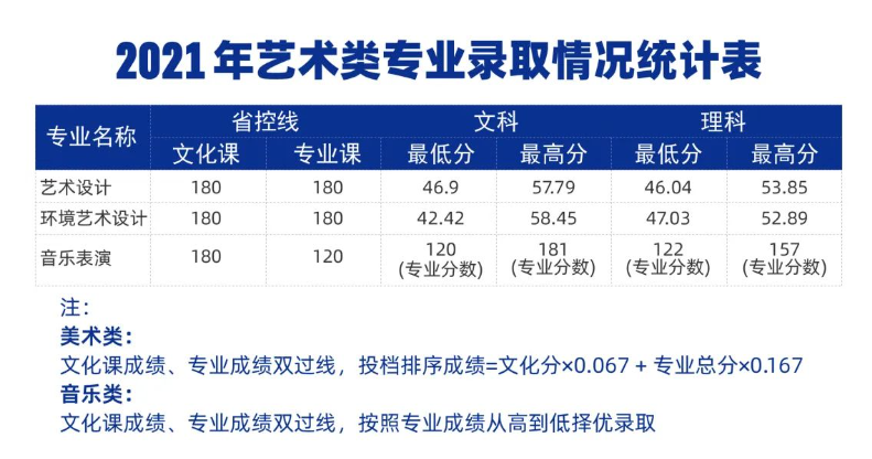 2023郑州<a href=https://www.211g.cn/tag/chengshi.html target=_blank class=infotextkey>城市</a><a href=https://www.211g.cn/tag/zhiye.html target=_blank class=infotextkey>职业</a><a href=https://www.211g.cn/tag/xueyuan.html target=_blank class=infotextkey>学院</a><a href=https://www.211g.cn/tag/luqu.html target=_blank class=infotextkey>录取</a><a href=https://www.211g.cn/tag/fenshu.html target=_blank class=infotextkey>分数</a>线（含2021-2022<a href=https://www.211g.cn/tag/linian.html target=_blank class=infotextkey>历年</a>）
