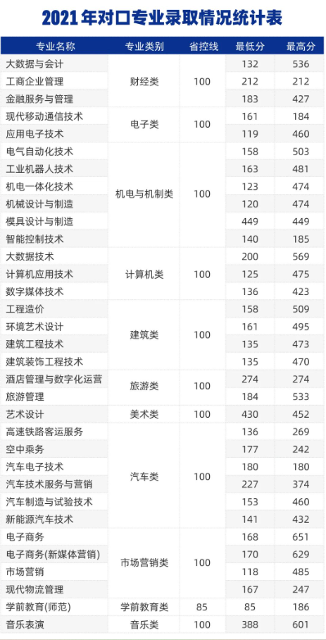 2023郑州<a href=https://www.211g.cn/tag/chengshi.html target=_blank class=infotextkey>城市</a><a href=https://www.211g.cn/tag/zhiye.html target=_blank class=infotextkey>职业</a><a href=https://www.211g.cn/tag/xueyuan.html target=_blank class=infotextkey>学院</a><a href=https://www.211g.cn/tag/luqu.html target=_blank class=infotextkey>录取</a><a href=https://www.211g.cn/tag/fenshu.html target=_blank class=infotextkey>分数</a>线（含2021-2022<a href=https://www.211g.cn/tag/linian.html target=_blank class=infotextkey>历年</a>）