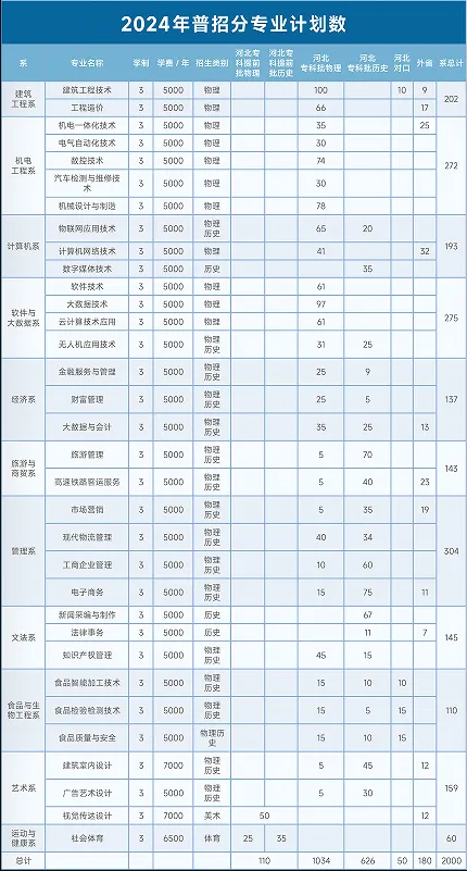 邯郸<a href=https://www.211g.cn/tag/zhiye.html target=_blank class=infotextkey>职业</a><a href=https://www.211g.cn/tag/jishu.html target=_blank class=infotextkey>技术</a><a href=https://www.211g.cn/tag/xueyuan.html target=_blank class=infotextkey>学院</a>学费与各<a href=https://www.211g.cn/tag/zhuanye.html target=_blank class=infotextkey>专业</a>收费标准