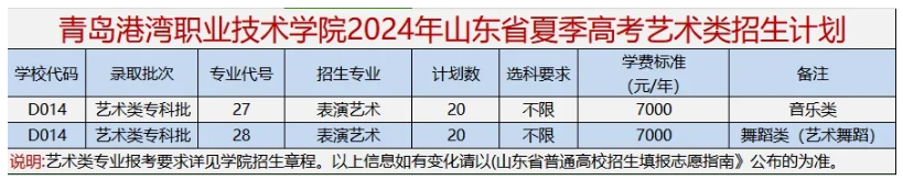 <a href=https://www.211g.cn/tag/qingdao.html target=_blank class=infotextkey>青岛</a>港湾<a href=https://www.211g.cn/tag/zhiye.html target=_blank class=infotextkey>职业</a><a href=https://www.211g.cn/tag/jishu.html target=_blank class=infotextkey>技术</a><a href=https://www.211g.cn/tag/xueyuan.html target=_blank class=infotextkey>学院</a><a href=https://www.211g.cn/tag/yishu.html target=_blank class=infotextkey>艺术</a>类<a href=https://www.211g.cn/tag/zhaosheng.html target=_blank class=infotextkey>招生</a><a href=https://www.211g.cn/tag/jihua.html target=_blank class=infotextkey>计划</a>-各<a href=https://www.211g.cn/tag/zhuanye.html target=_blank class=infotextkey>专业</a><a href=https://www.211g.cn/tag/zhaosheng.html target=_blank class=infotextkey>招生</a>人数是多少