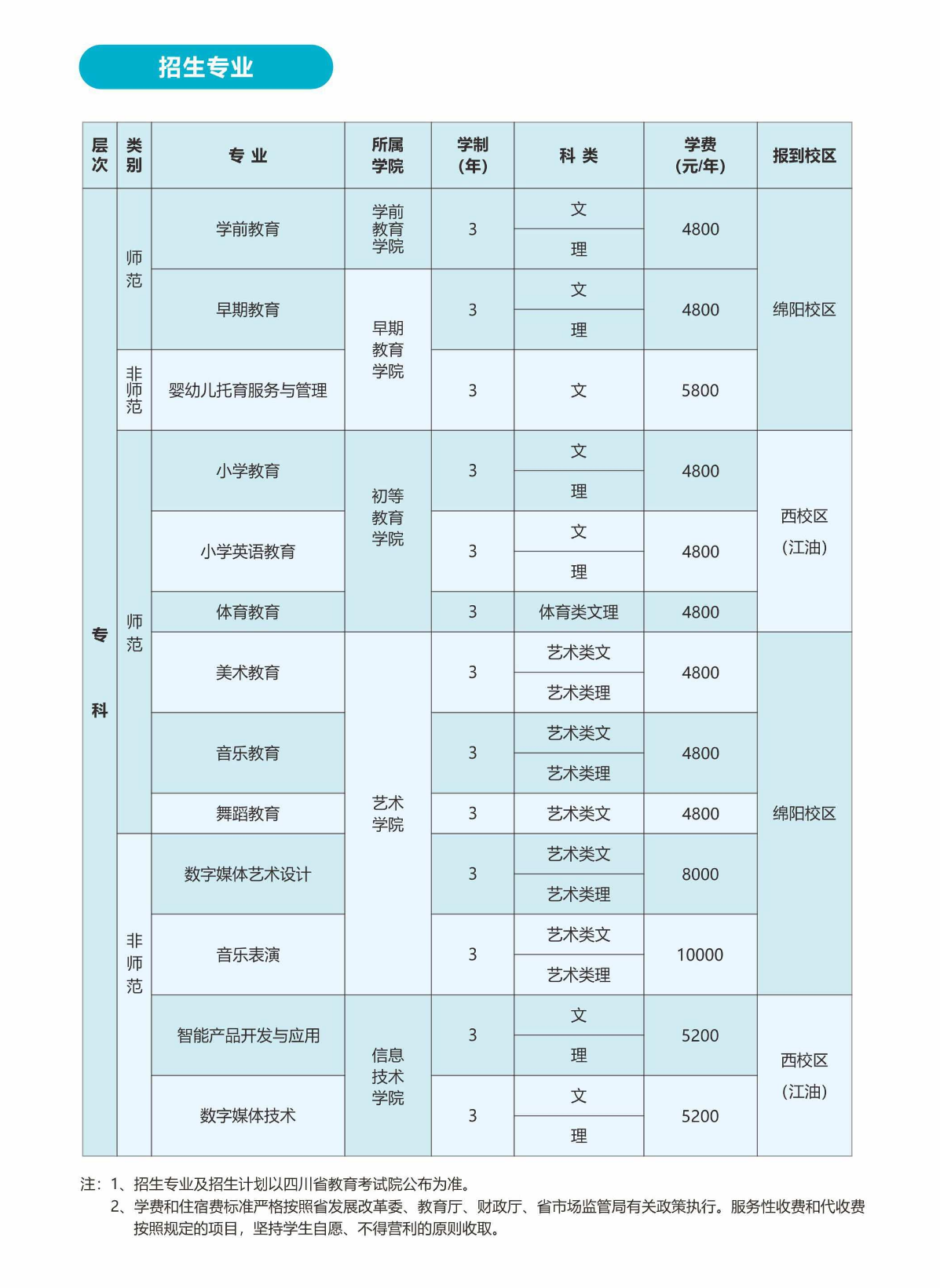 <a href=https://www.211g.cn/tag/sichuan.html target=_blank class=infotextkey>四川</a><a href=https://www.211g.cn/tag/youer.html target=_blank class=infotextkey>幼儿</a><a href=https://www.211g.cn/tag/shifan.html target=_blank class=infotextkey>师范</a><a href=https://www.211g.cn/tag/gaodong.html target=_blank class=infotextkey>高等</a>专科<a href=https://www.211g.cn/tag/xuexiao.html target=_blank class=infotextkey>学校</a>收费标准