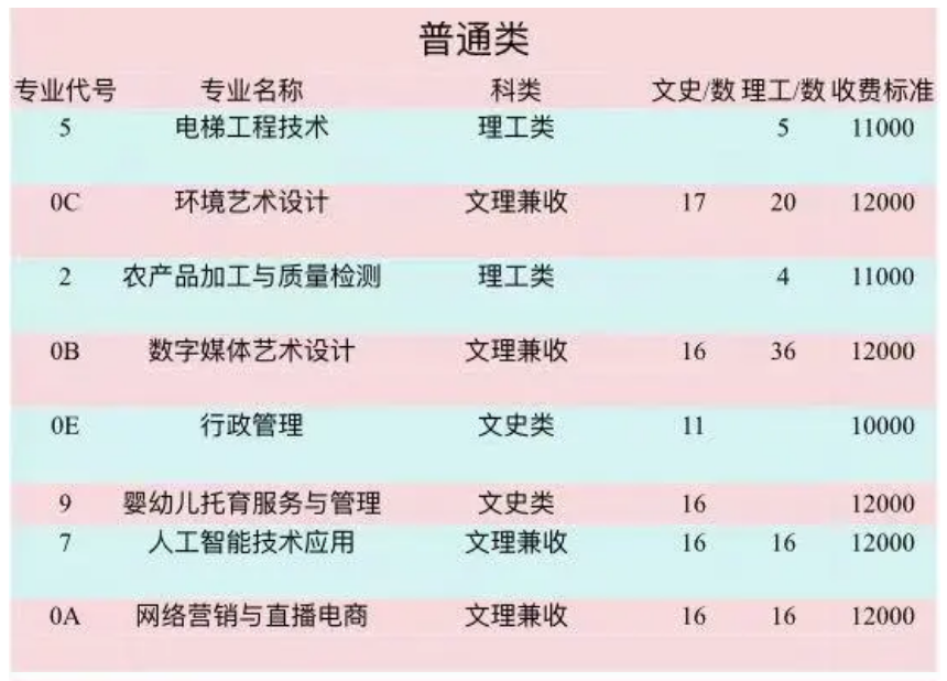 攀枝花攀西<a href=https://www.211g.cn/tag/zhiye.html target=_blank class=infotextkey>职业</a><a href=https://www.211g.cn/tag/xueyuan.html target=_blank class=infotextkey>学院</a><a href=https://www.211g.cn/tag/zhaosheng.html target=_blank class=infotextkey>招生</a><a href=https://www.211g.cn/tag/jihua.html target=_blank class=infotextkey>计划</a>与学费