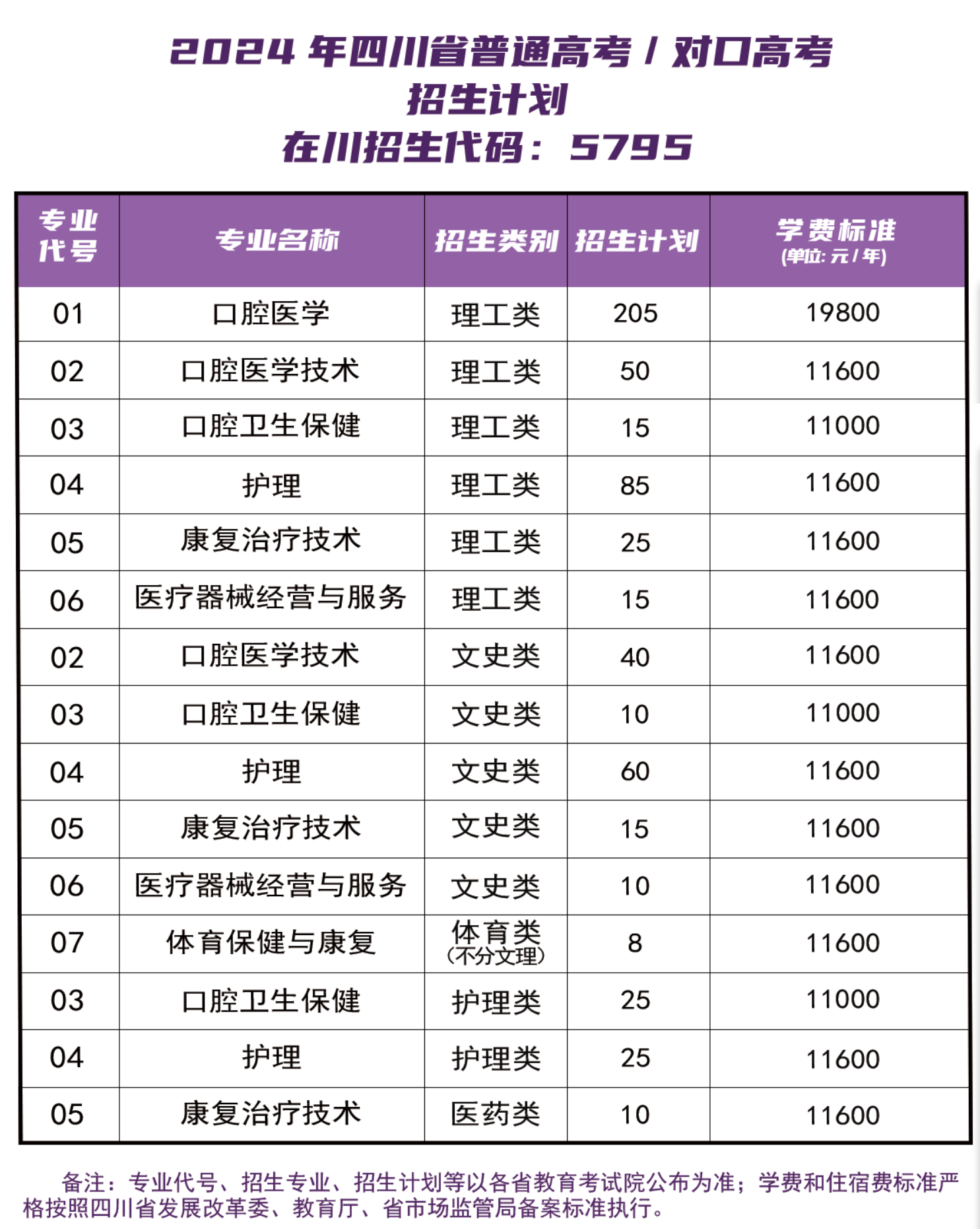 资阳口腔<a href=https://www.211g.cn/tag/zhiye.html target=_blank class=infotextkey>职业</a><a href=https://www.211g.cn/tag/xueyuan.html target=_blank class=infotextkey>学院</a>学费标准