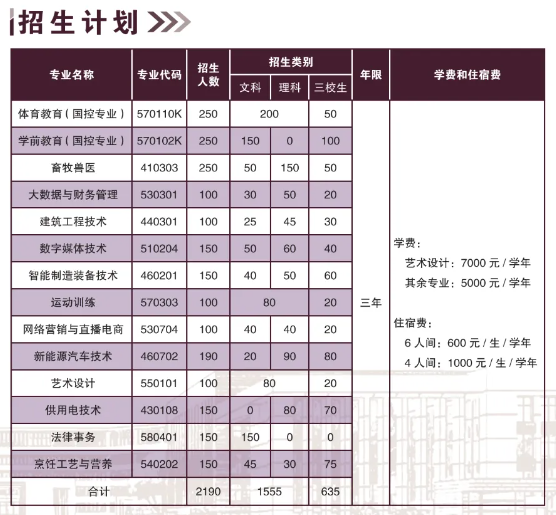 <a href=https://www.211g.cn/tag/zhaotong.html target=_blank class=infotextkey>昭通</a><a href=https://www.211g.cn/tag/zhiye.html target=_blank class=infotextkey>职业</a><a href=https://www.211g.cn/tag/xueyuan.html target=_blank class=infotextkey>学院</a>学费及各<a href=https://www.211g.cn/tag/zhuanye.html target=_blank class=infotextkey>专业</a>收费标准