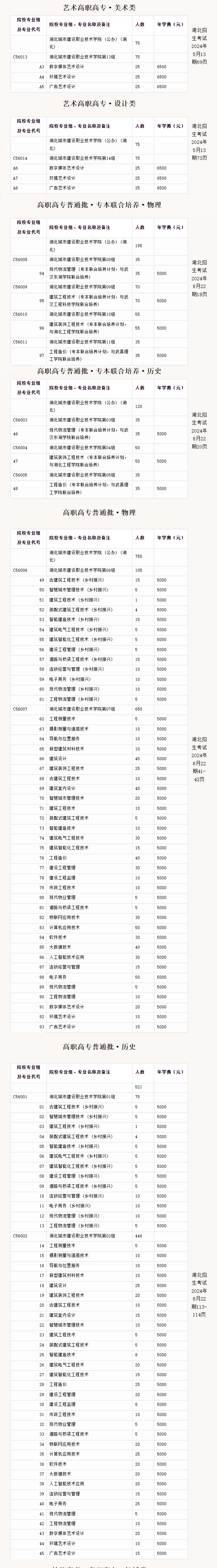 <a href=https://www.211g.cn/tag/hubei.html target=_blank class=infotextkey>湖北</a><a href=https://www.211g.cn/tag/chengshi.html target=_blank class=infotextkey>城市</a><a href=https://www.211g.cn/tag/jianshe.html target=_blank class=infotextkey>建设</a><a href=https://www.211g.cn/tag/zhiye.html target=_blank class=infotextkey>职业</a><a href=https://www.211g.cn/tag/jishu.html target=_blank class=infotextkey>技术</a><a href=https://www.211g.cn/tag/xueyuan.html target=_blank class=infotextkey>学院</a>学费标准与各<a href=https://www.211g.cn/tag/zhuanye.html target=_blank class=infotextkey>专业</a>费用