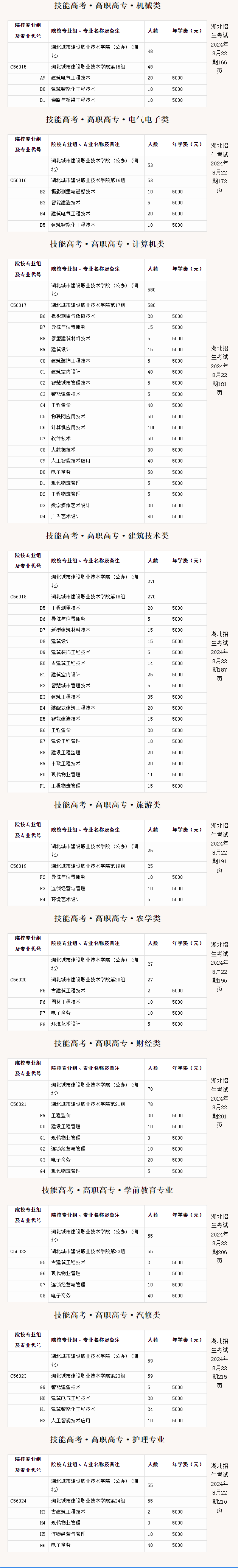 <a href=https://www.211g.cn/tag/hubei.html target=_blank class=infotextkey>湖北</a><a href=https://www.211g.cn/tag/chengshi.html target=_blank class=infotextkey>城市</a><a href=https://www.211g.cn/tag/jianshe.html target=_blank class=infotextkey>建设</a><a href=https://www.211g.cn/tag/zhiye.html target=_blank class=infotextkey>职业</a><a href=https://www.211g.cn/tag/jishu.html target=_blank class=infotextkey>技术</a><a href=https://www.211g.cn/tag/xueyuan.html target=_blank class=infotextkey>学院</a>学费标准与各<a href=https://www.211g.cn/tag/zhuanye.html target=_blank class=infotextkey>专业</a>费用