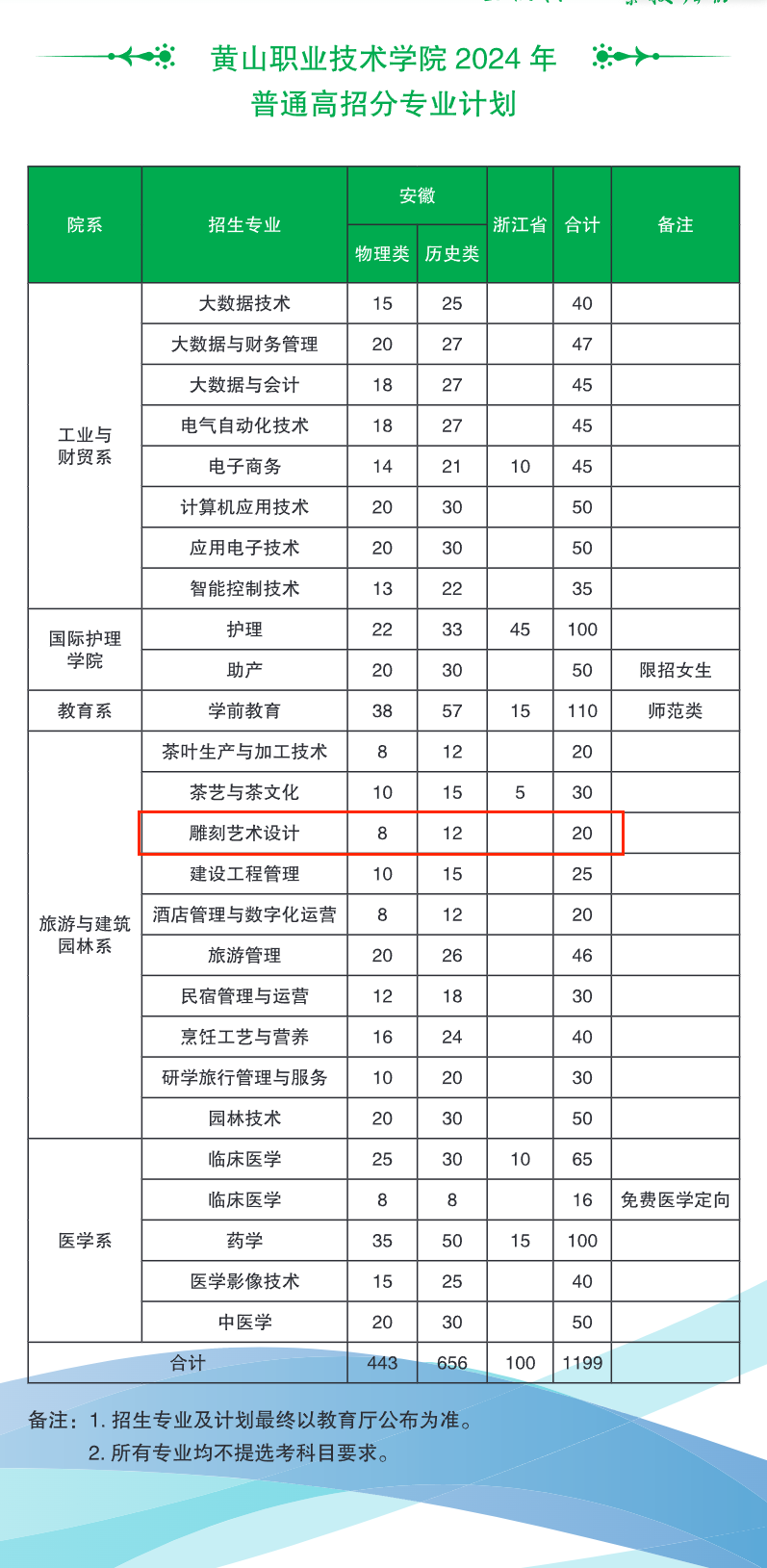 黄山<a href=https://www.211g.cn/tag/zhiye.html target=_blank class=infotextkey>职业</a><a href=https://www.211g.cn/tag/jishu.html target=_blank class=infotextkey>技术</a><a href=https://www.211g.cn/tag/xueyuan.html target=_blank class=infotextkey>学院</a><a href=https://www.211g.cn/tag/yishu.html target=_blank class=infotextkey>艺术</a>类学费多少钱一年-各<a href=https://www.211g.cn/tag/zhuanye.html target=_blank class=infotextkey>专业</a>收费标准