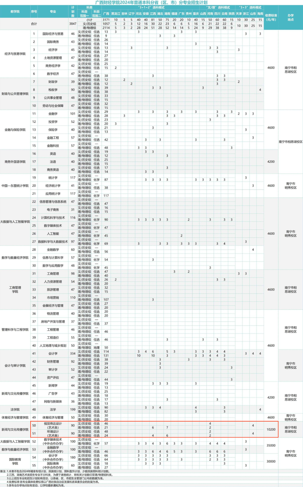 <a href=https://www.211g.cn/tag/guangxi.html target=_blank class=infotextkey>广西</a><a href=https://www.211g.cn/tag/caijing.html target=_blank class=infotextkey>财经</a><a href=https://www.211g.cn/tag/xueyuan.html target=_blank class=infotextkey>学院</a><a href=https://www.211g.cn/tag/yishu.html target=_blank class=infotextkey>艺术</a>类<a href=https://www.211g.cn/tag/zhaosheng.html target=_blank class=infotextkey>招生</a><a href=https://www.211g.cn/tag/jihua.html target=_blank class=infotextkey>计划</a>-各<a href=https://www.211g.cn/tag/zhuanye.html target=_blank class=infotextkey>专业</a><a href=https://www.211g.cn/tag/zhaosheng.html target=_blank class=infotextkey>招生</a>人数是多少