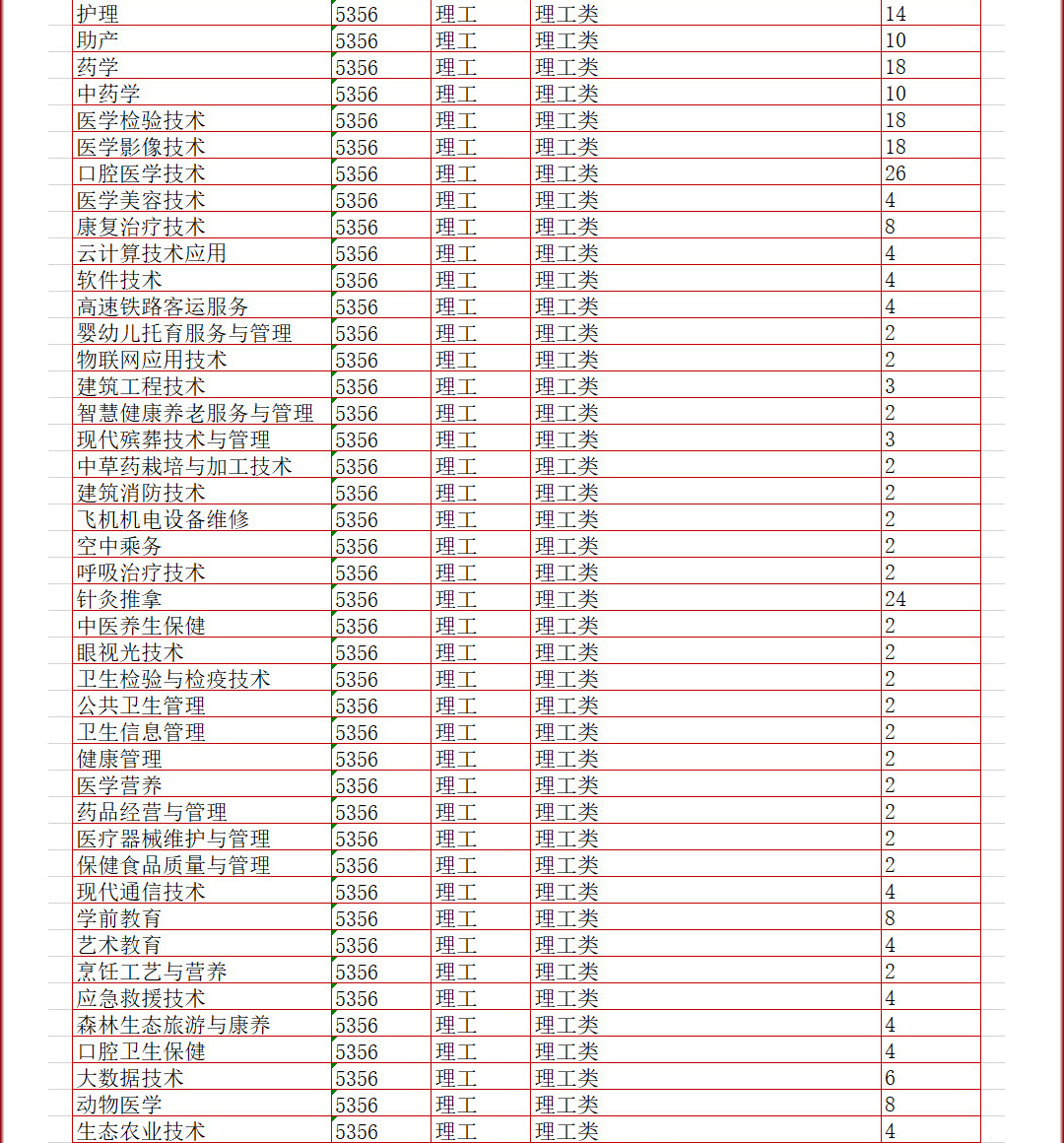<a href=https://www.211g.cn/tag/yunnan.html target=_blank class=infotextkey>云南</a>新兴<a href=https://www.211g.cn/tag/zhiye.html target=_blank class=infotextkey>职业</a><a href=https://www.211g.cn/tag/xueyuan.html target=_blank class=infotextkey>学院</a><a href=https://www.211g.cn/tag/yishu.html target=_blank class=infotextkey>艺术</a>类<a href=https://www.211g.cn/tag/zhaosheng.html target=_blank class=infotextkey>招生</a><a href=https://www.211g.cn/tag/jihua.html target=_blank class=infotextkey>计划</a>-各<a href=https://www.211g.cn/tag/zhuanye.html target=_blank class=infotextkey>专业</a><a href=https://www.211g.cn/tag/zhaosheng.html target=_blank class=infotextkey>招生</a>人数