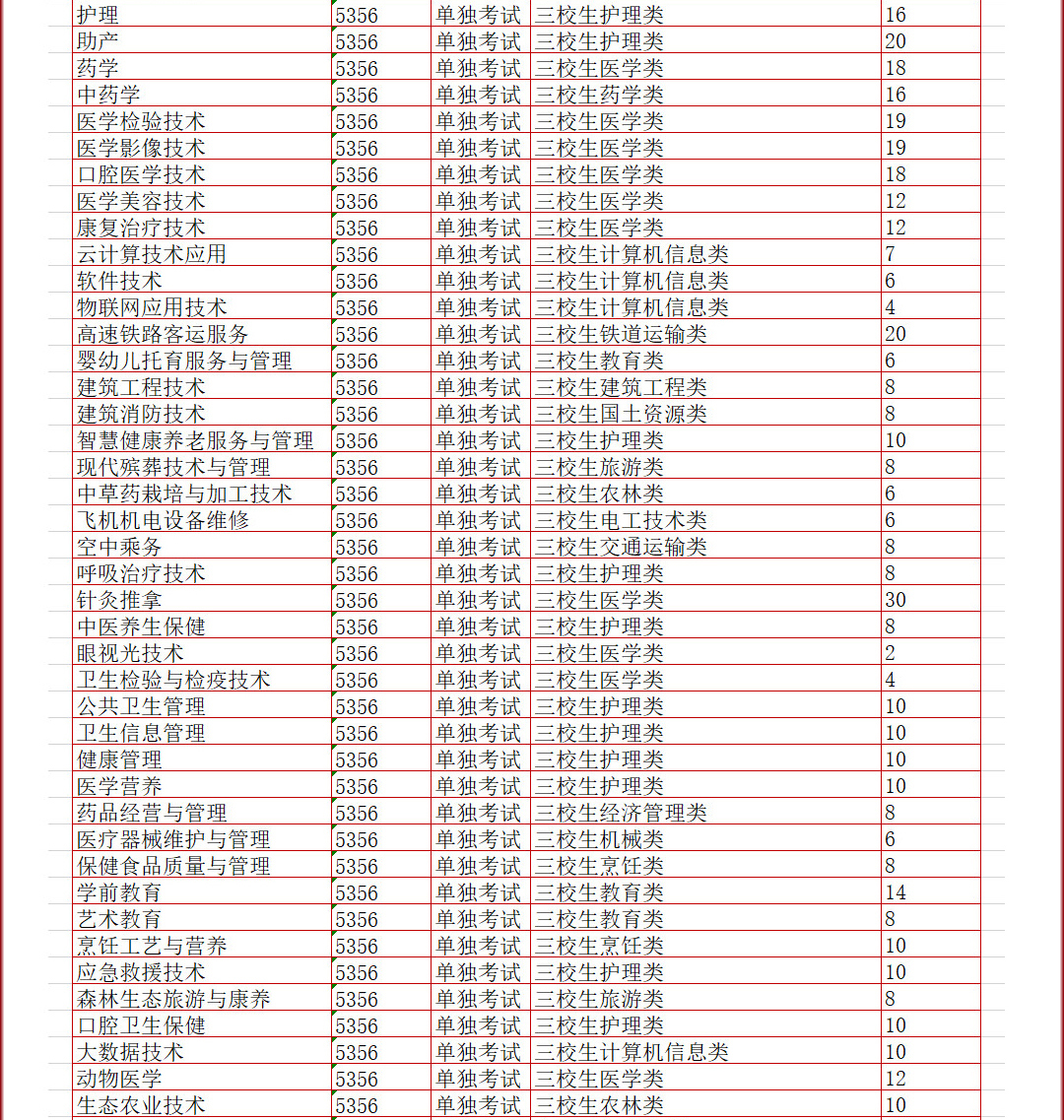 <a href=https://www.211g.cn/tag/yunnan.html target=_blank class=infotextkey>云南</a>新兴<a href=https://www.211g.cn/tag/zhiye.html target=_blank class=infotextkey>职业</a><a href=https://www.211g.cn/tag/xueyuan.html target=_blank class=infotextkey>学院</a><a href=https://www.211g.cn/tag/yishu.html target=_blank class=infotextkey>艺术</a>类<a href=https://www.211g.cn/tag/zhaosheng.html target=_blank class=infotextkey>招生</a><a href=https://www.211g.cn/tag/jihua.html target=_blank class=infotextkey>计划</a>-各<a href=https://www.211g.cn/tag/zhuanye.html target=_blank class=infotextkey>专业</a><a href=https://www.211g.cn/tag/zhaosheng.html target=_blank class=infotextkey>招生</a>人数