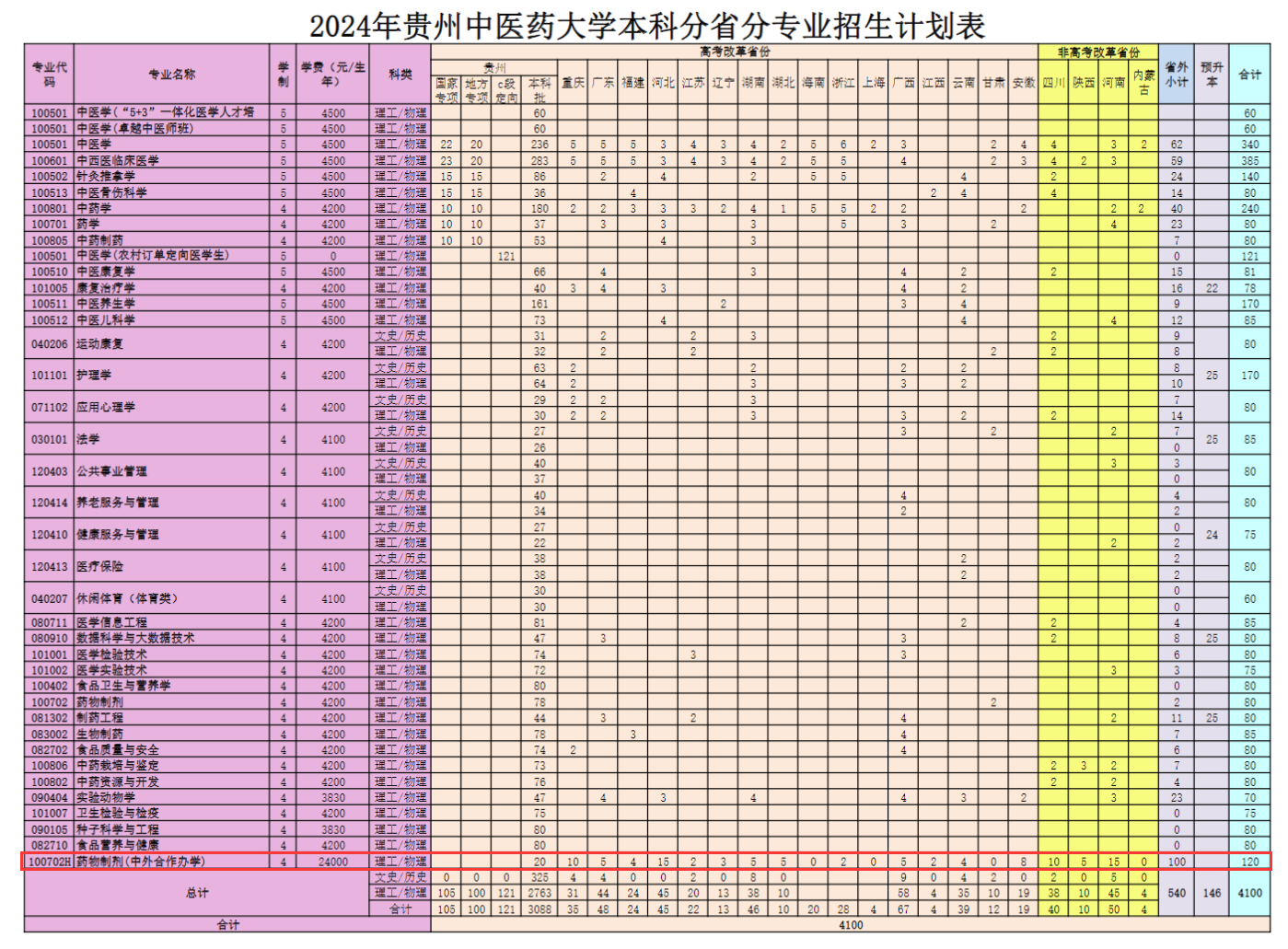 <a href=https://www.211g.cn/tag/guizhou.html target=_blank class=infotextkey>贵州</a><a href=https://www.211g.cn/tag/zhongyi.html target=_blank class=infotextkey>中医</a>药<a href=https://www.211g.cn/tag/daxue.html target=_blank class=infotextkey>大学</a><a href=https://www.211g.cn/tag/zhongwai.html target=_blank class=infotextkey>中外</a><a href=https://www.211g.cn/tag/hezuo.html target=_blank class=infotextkey>合作</a>办学学费详情
