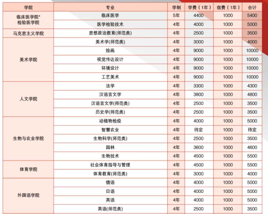 佳木斯<a href=https://www.211g.cn/tag/daxue.html target=_blank class=infotextkey>大学</a>学费和<a href=https://www.211g.cn/tag/zhuanye.html target=_blank class=infotextkey>专业</a>收费标准