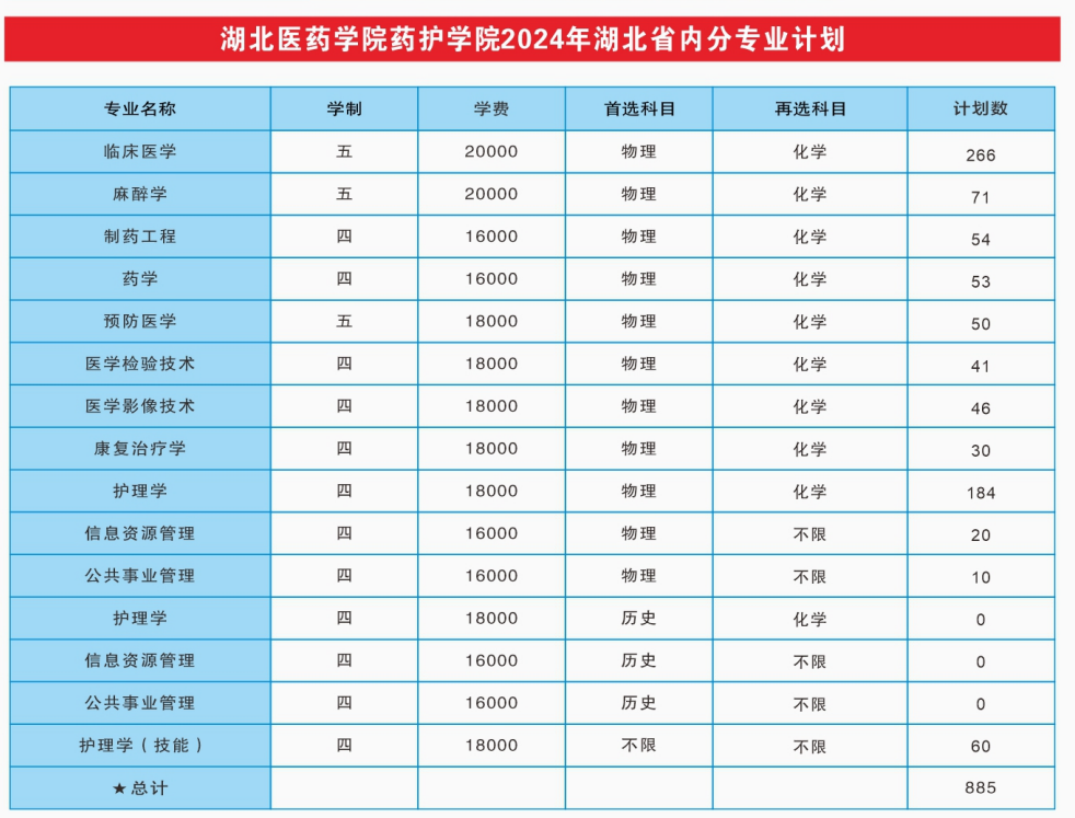 <a href=https://www.211g.cn/tag/hubei.html target=_blank class=infotextkey>湖北</a>医药<a href=https://www.211g.cn/tag/xueyuan.html target=_blank class=infotextkey>学院</a>药护<a href=https://www.211g.cn/tag/xueyuan.html target=_blank class=infotextkey>学院</a>各<a href=https://www.211g.cn/tag/zhuanye.html target=_blank class=infotextkey>专业</a>收费标准