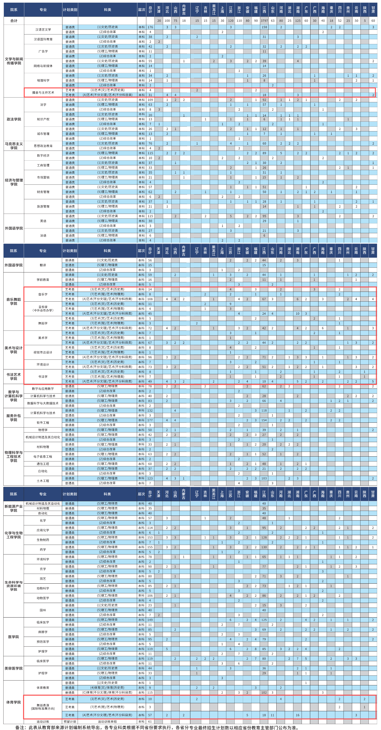 宜春<a href=https://www.211g.cn/tag/xueyuan.html target=_blank class=infotextkey>学院</a><a href=https://www.211g.cn/tag/yishu.html target=_blank class=infotextkey>艺术</a>类<a href=https://www.211g.cn/tag/zhaosheng.html target=_blank class=infotextkey>招生</a><a href=https://www.211g.cn/tag/jihua.html target=_blank class=infotextkey>计划</a>-各<a href=https://www.211g.cn/tag/zhuanye.html target=_blank class=infotextkey>专业</a><a href=https://www.211g.cn/tag/zhaosheng.html target=_blank class=infotextkey>招生</a>人数是多少