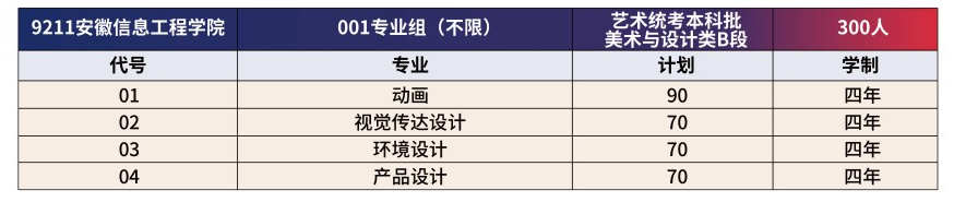 <a href=https://www.211g.cn/tag/anhui.html target=_blank class=infotextkey>安徽</a><a href=https://www.211g.cn/tag/xinxi.html target=_blank class=infotextkey>信息</a><a href=https://www.211g.cn/tag/gongcheng.html target=_blank class=infotextkey>工程</a><a href=https://www.211g.cn/tag/xueyuan.html target=_blank class=infotextkey>学院</a><a href=https://www.211g.cn/tag/yishu.html target=_blank class=infotextkey>艺术</a>类<a href=https://www.211g.cn/tag/zhaosheng.html target=_blank class=infotextkey>招生</a><a href=https://www.211g.cn/tag/jihua.html target=_blank class=infotextkey>计划</a>-各<a href=https://www.211g.cn/tag/zhuanye.html target=_blank class=infotextkey>专业</a><a href=https://www.211g.cn/tag/zhaosheng.html target=_blank class=infotextkey>招生</a>人数是多少