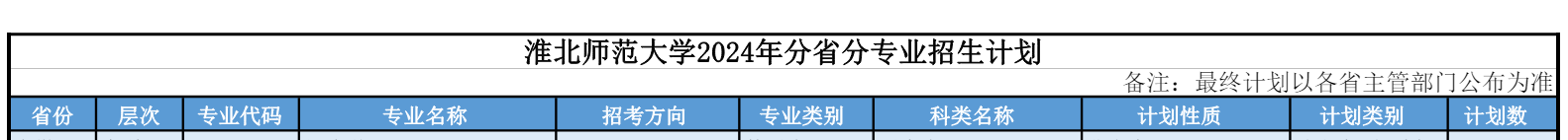 淮北<a href=https://www.211g.cn/tag/shifan.html target=_blank class=infotextkey>师范</a><a href=https://www.211g.cn/tag/daxue.html target=_blank class=infotextkey>大学</a><a href=https://www.211g.cn/tag/yishu.html target=_blank class=infotextkey>艺术</a>类<a href=https://www.211g.cn/tag/zhaosheng.html target=_blank class=infotextkey>招生</a><a href=https://www.211g.cn/tag/jihua.html target=_blank class=infotextkey>计划</a>-各<a href=https://www.211g.cn/tag/zhuanye.html target=_blank class=infotextkey>专业</a><a href=https://www.211g.cn/tag/zhaosheng.html target=_blank class=infotextkey>招生</a>人数
