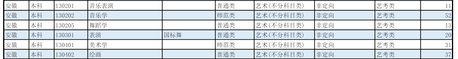 淮北<a href=https://www.211g.cn/tag/shifan.html target=_blank class=infotextkey>师范</a><a href=https://www.211g.cn/tag/daxue.html target=_blank class=infotextkey>大学</a><a href=https://www.211g.cn/tag/yishu.html target=_blank class=infotextkey>艺术</a>类<a href=https://www.211g.cn/tag/zhaosheng.html target=_blank class=infotextkey>招生</a><a href=https://www.211g.cn/tag/jihua.html target=_blank class=infotextkey>计划</a>-各<a href=https://www.211g.cn/tag/zhuanye.html target=_blank class=infotextkey>专业</a><a href=https://www.211g.cn/tag/zhaosheng.html target=_blank class=infotextkey>招生</a>人数