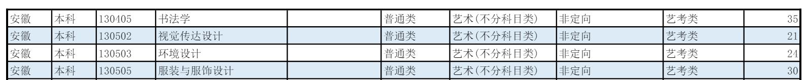 淮北<a href=https://www.211g.cn/tag/shifan.html target=_blank class=infotextkey>师范</a><a href=https://www.211g.cn/tag/daxue.html target=_blank class=infotextkey>大学</a><a href=https://www.211g.cn/tag/yishu.html target=_blank class=infotextkey>艺术</a>类<a href=https://www.211g.cn/tag/zhaosheng.html target=_blank class=infotextkey>招生</a><a href=https://www.211g.cn/tag/jihua.html target=_blank class=infotextkey>计划</a>-各<a href=https://www.211g.cn/tag/zhuanye.html target=_blank class=infotextkey>专业</a><a href=https://www.211g.cn/tag/zhaosheng.html target=_blank class=infotextkey>招生</a>人数