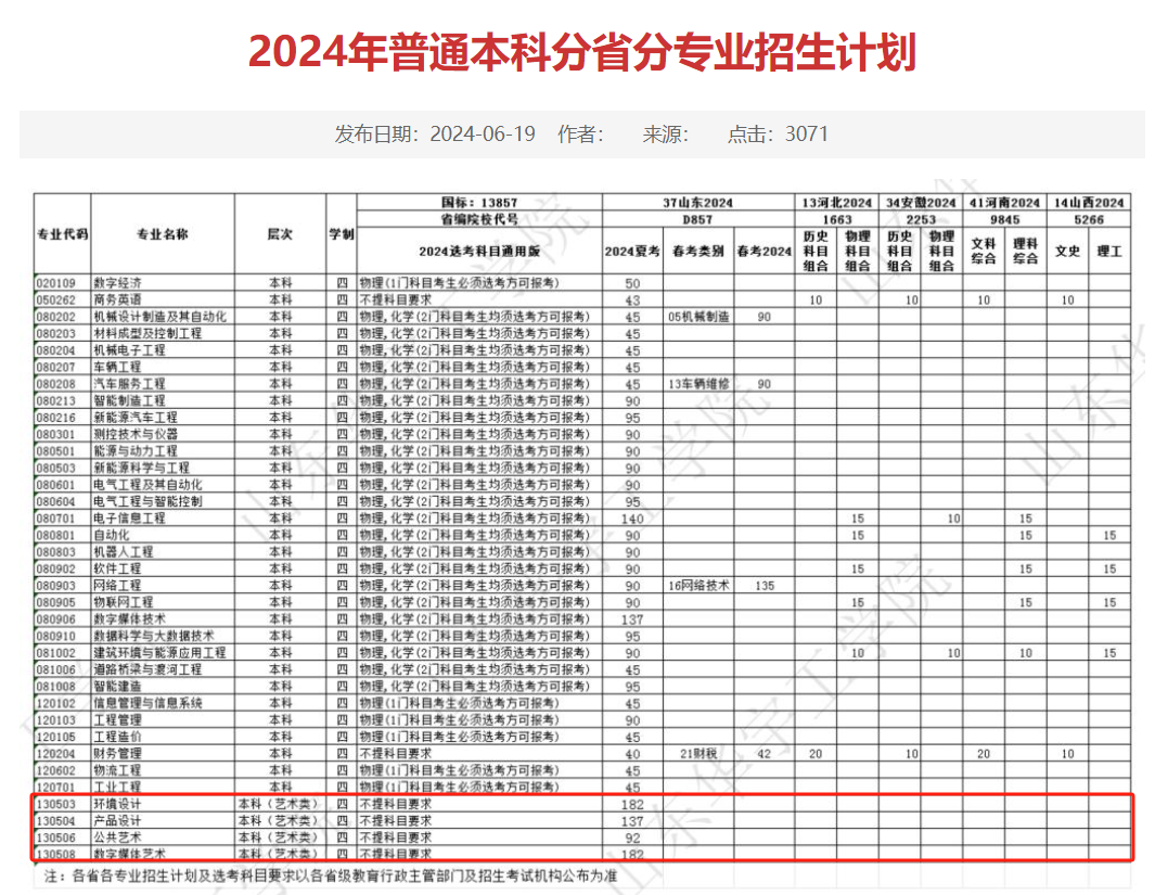 <a href=https://www.211g.cn/tag/shandong.html target=_blank class=infotextkey>山东</a>华宇工<a href=https://www.211g.cn/tag/xueyuan.html target=_blank class=infotextkey>学院</a><a href=https://www.211g.cn/tag/yishu.html target=_blank class=infotextkey>艺术</a>类<a href=https://www.211g.cn/tag/zhaosheng.html target=_blank class=infotextkey>招生</a><a href=https://www.211g.cn/tag/jihua.html target=_blank class=infotextkey>计划</a>-各<a href=https://www.211g.cn/tag/zhuanye.html target=_blank class=infotextkey>专业</a><a href=https://www.211g.cn/tag/zhaosheng.html target=_blank class=infotextkey>招生</a>人数是多少