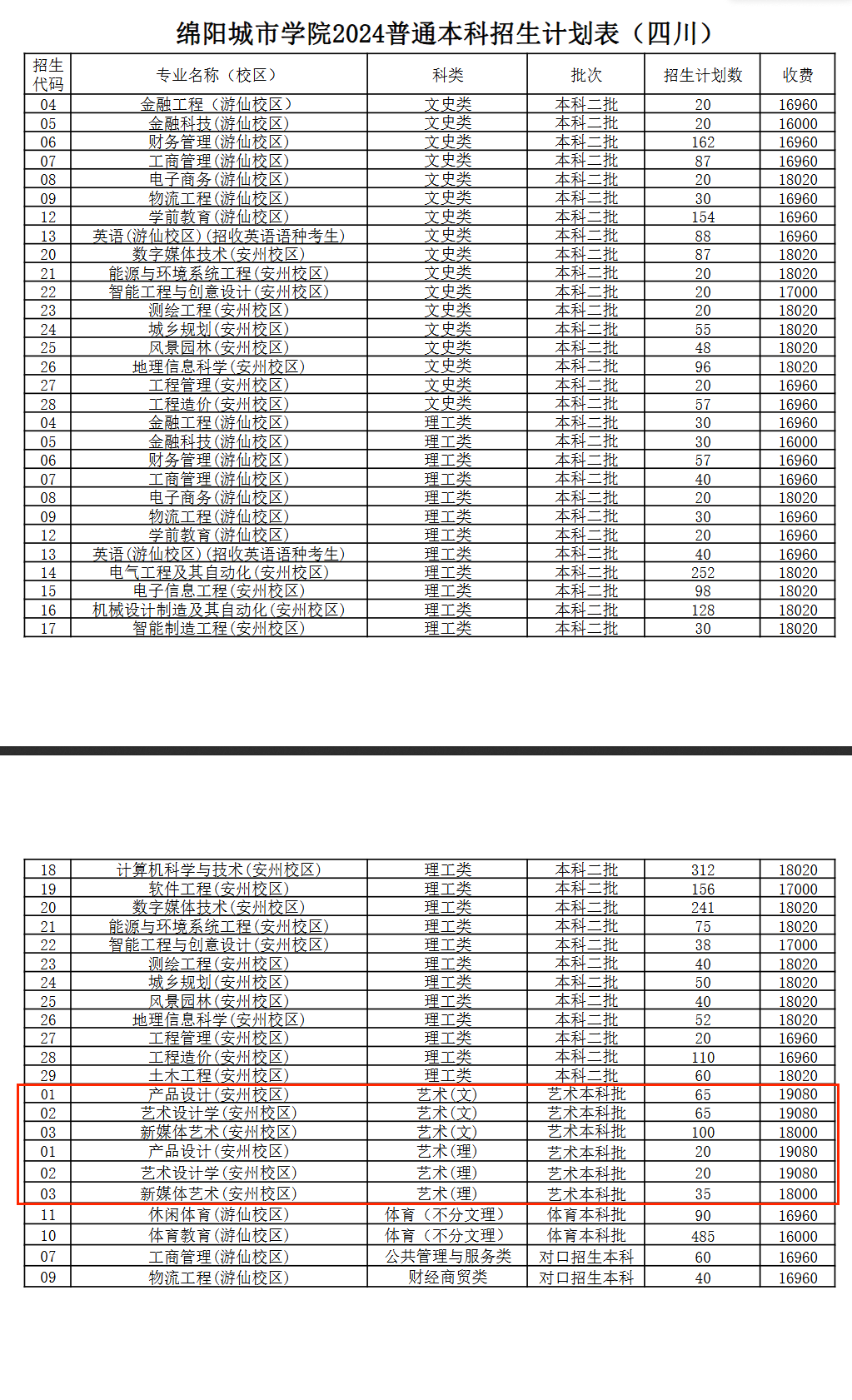 绵阳<a href=https://www.211g.cn/tag/chengshi.html target=_blank class=infotextkey>城市</a><a href=https://www.211g.cn/tag/xueyuan.html target=_blank class=infotextkey>学院</a><a href=https://www.211g.cn/tag/yishu.html target=_blank class=infotextkey>艺术</a>类学费多少钱一年-各<a href=https://www.211g.cn/tag/zhuanye.html target=_blank class=infotextkey>专业</a>收费标准
