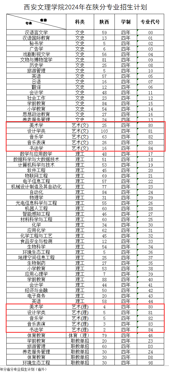 <a href=https://www.211g.cn/tag/xian.html target=_blank class=infotextkey>西安</a>文理<a href=https://www.211g.cn/tag/xueyuan.html target=_blank class=infotextkey>学院</a><a href=https://www.211g.cn/tag/yishu.html target=_blank class=infotextkey>艺术</a>类<a href=https://www.211g.cn/tag/zhaosheng.html target=_blank class=infotextkey>招生</a><a href=https://www.211g.cn/tag/jihua.html target=_blank class=infotextkey>计划</a>-各<a href=https://www.211g.cn/tag/zhuanye.html target=_blank class=infotextkey>专业</a><a href=https://www.211g.cn/tag/zhaosheng.html target=_blank class=infotextkey>招生</a>人数是多少