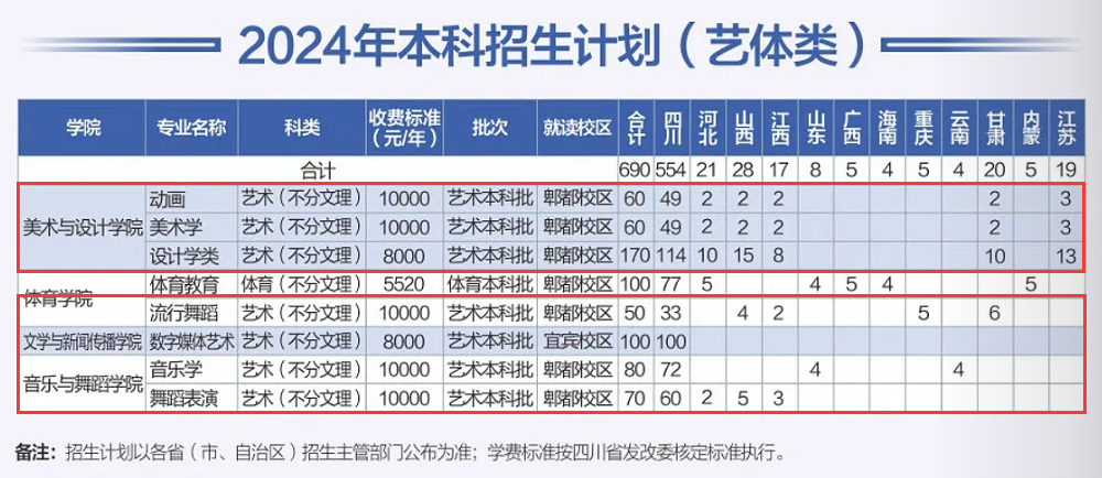 西华<a href=https://www.211g.cn/tag/daxue.html target=_blank class=infotextkey>大学</a><a href=https://www.211g.cn/tag/yishu.html target=_blank class=infotextkey>艺术</a>类学费一览-<a href=https://www.211g.cn/tag/zhuanye.html target=_blank class=infotextkey>专业</a>收费标准