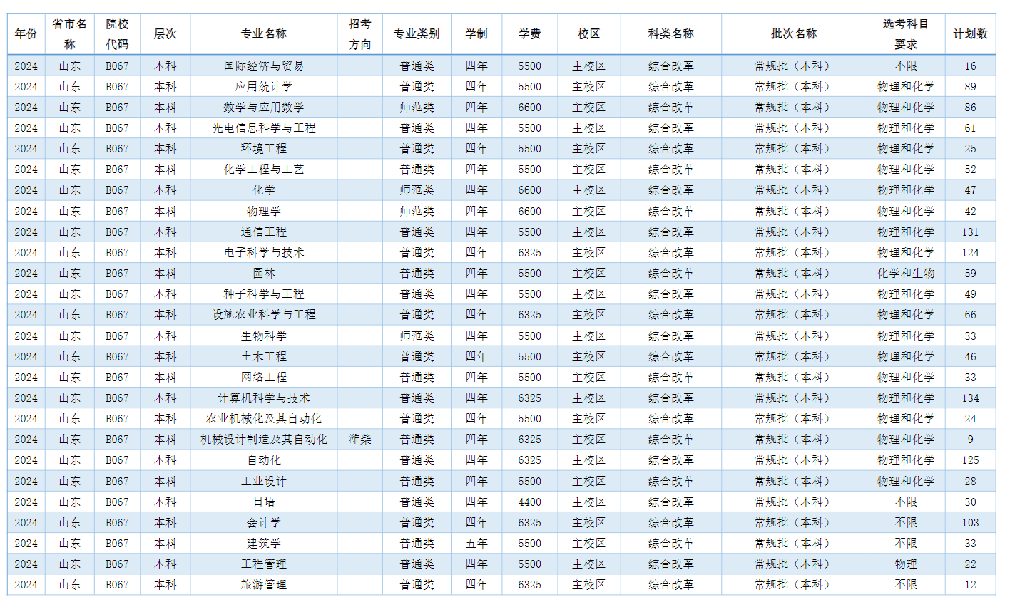 <a href=https://www.211g.cn/tag/weifang.html target=_blank class=infotextkey>潍坊</a><a href=https://www.211g.cn/tag/xueyuan.html target=_blank class=infotextkey>学院</a><a href=https://www.211g.cn/tag/yishu.html target=_blank class=infotextkey>艺术</a>类学费多少钱一年-各<a href=https://www.211g.cn/tag/zhuanye.html target=_blank class=infotextkey>专业</a>收费标准
