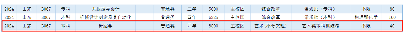 <a href=https://www.211g.cn/tag/weifang.html target=_blank class=infotextkey>潍坊</a><a href=https://www.211g.cn/tag/xueyuan.html target=_blank class=infotextkey>学院</a><a href=https://www.211g.cn/tag/yishu.html target=_blank class=infotextkey>艺术</a>类学费多少钱一年-各<a href=https://www.211g.cn/tag/zhuanye.html target=_blank class=infotextkey>专业</a>收费标准