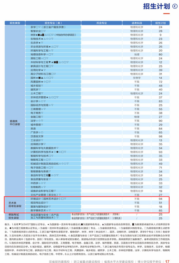 <a href=https://www.211g.cn/tag/zhejiang.html target=_blank class=infotextkey>浙江</a>农林<a href=https://www.211g.cn/tag/daxue.html target=_blank class=infotextkey>大学</a><a href=https://www.211g.cn/tag/yishu.html target=_blank class=infotextkey>艺术</a>类<a href=https://www.211g.cn/tag/zhaosheng.html target=_blank class=infotextkey>招生</a><a href=https://www.211g.cn/tag/jihua.html target=_blank class=infotextkey>计划</a>-各<a href=https://www.211g.cn/tag/zhuanye.html target=_blank class=infotextkey>专业</a><a href=https://www.211g.cn/tag/zhaosheng.html target=_blank class=infotextkey>招生</a>人数是多少