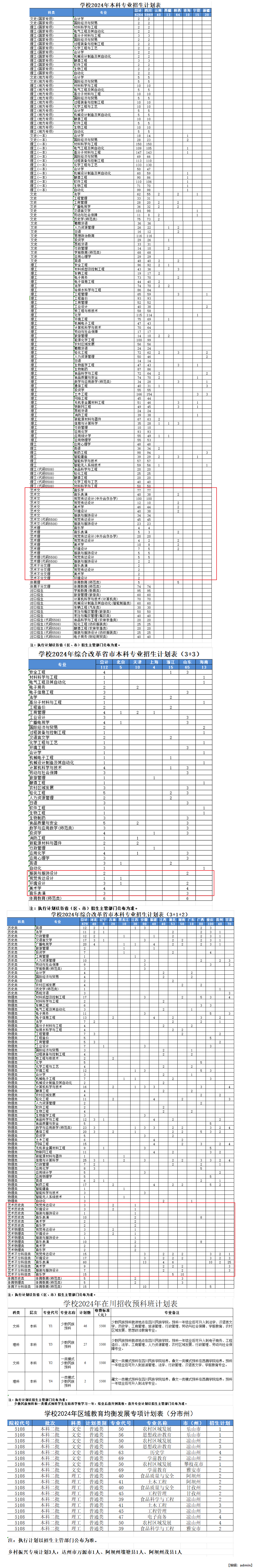 <a href=https://www.211g.cn/tag/sichuan.html target=_blank class=infotextkey>四川</a>轻<a href=https://www.211g.cn/tag/huagong.html target=_blank class=infotextkey>化工</a><a href=https://www.211g.cn/tag/daxue.html target=_blank class=infotextkey>大学</a><a href=https://www.211g.cn/tag/yishu.html target=_blank class=infotextkey>艺术</a>类<a href=https://www.211g.cn/tag/zhaosheng.html target=_blank class=infotextkey>招生</a><a href=https://www.211g.cn/tag/jihua.html target=_blank class=infotextkey>计划</a>-各<a href=https://www.211g.cn/tag/zhuanye.html target=_blank class=infotextkey>专业</a><a href=https://www.211g.cn/tag/zhaosheng.html target=_blank class=infotextkey>招生</a>人数是多少