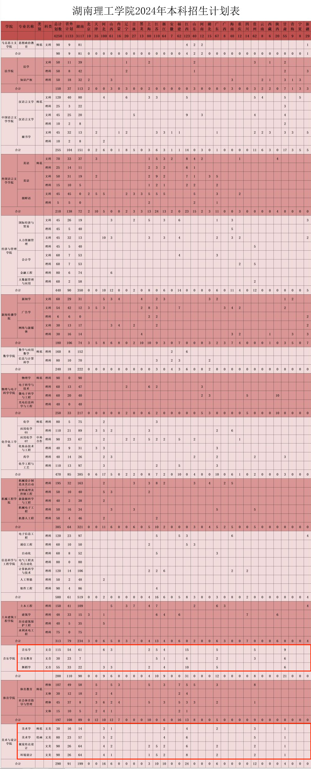 <a href=https://www.211g.cn/tag/hunan.html target=_blank class=infotextkey>湖南</a>理工<a href=https://www.211g.cn/tag/xueyuan.html target=_blank class=infotextkey>学院</a><a href=https://www.211g.cn/tag/yishu.html target=_blank class=infotextkey>艺术</a>类<a href=https://www.211g.cn/tag/zhaosheng.html target=_blank class=infotextkey>招生</a><a href=https://www.211g.cn/tag/jihua.html target=_blank class=infotextkey>计划</a>-各<a href=https://www.211g.cn/tag/zhuanye.html target=_blank class=infotextkey>专业</a><a href=https://www.211g.cn/tag/zhaosheng.html target=_blank class=infotextkey>招生</a>人数是多少