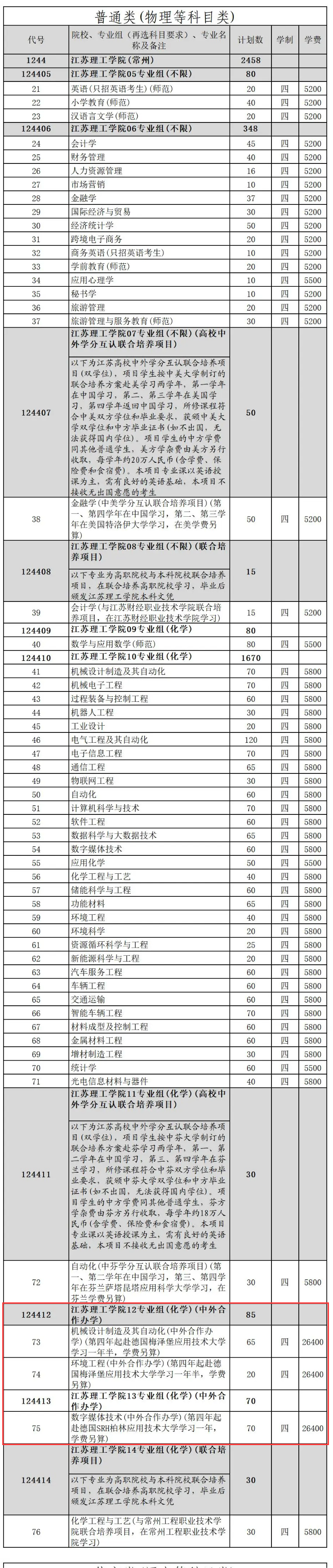 <a href=https://www.211g.cn/tag/jiangsu.html target=_blank class=infotextkey>江苏</a>理工<a href=https://www.211g.cn/tag/xueyuan.html target=_blank class=infotextkey>学院</a><a href=https://www.211g.cn/tag/zhongwai.html target=_blank class=infotextkey>中外</a><a href=https://www.211g.cn/tag/hezuo.html target=_blank class=infotextkey>合作</a>办学学费标准