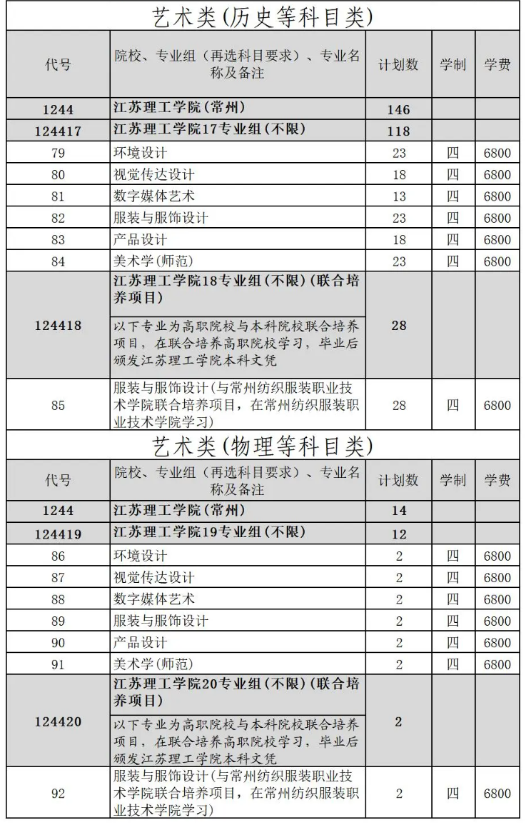 <a href=https://www.211g.cn/tag/jiangsu.html target=_blank class=infotextkey>江苏</a>理工<a href=https://www.211g.cn/tag/xueyuan.html target=_blank class=infotextkey>学院</a><a href=https://www.211g.cn/tag/yishu.html target=_blank class=infotextkey>艺术</a>类<a href=https://www.211g.cn/tag/zhaosheng.html target=_blank class=infotextkey>招生</a><a href=https://www.211g.cn/tag/jihua.html target=_blank class=infotextkey>计划</a>-各<a href=https://www.211g.cn/tag/zhuanye.html target=_blank class=infotextkey>专业</a><a href=https://www.211g.cn/tag/zhaosheng.html target=_blank class=infotextkey>招生</a>人数是多少