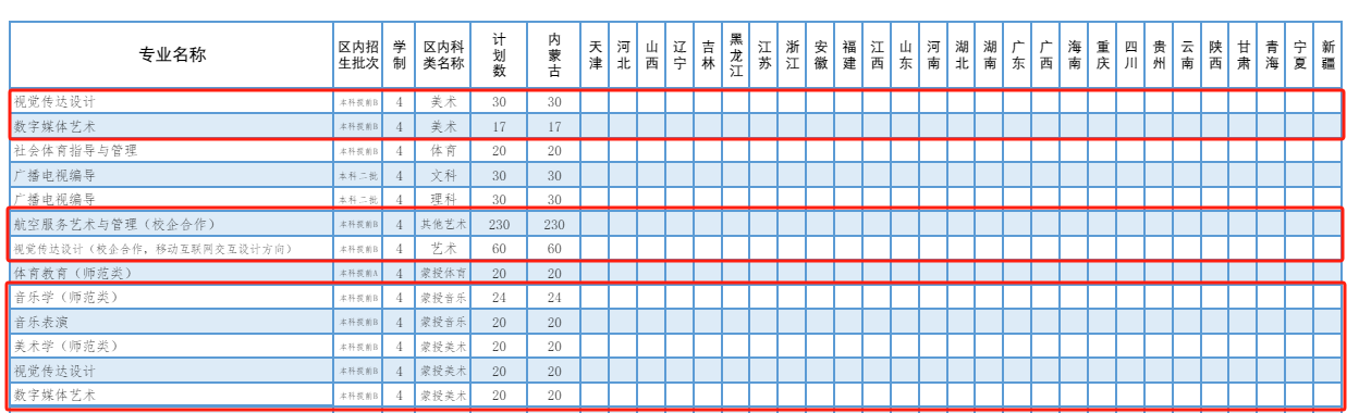 <a href=https://www.211g.cn/tag/neimenggu.html target=_blank class=infotextkey>内蒙古</a><a href=https://www.211g.cn/tag/minzu.html target=_blank class=infotextkey>民族</a><a href=https://www.211g.cn/tag/daxue.html target=_blank class=infotextkey>大学</a><a href=https://www.211g.cn/tag/yishu.html target=_blank class=infotextkey>艺术</a>类<a href=https://www.211g.cn/tag/zhaosheng.html target=_blank class=infotextkey>招生</a><a href=https://www.211g.cn/tag/jihua.html target=_blank class=infotextkey>计划</a>-各<a href=https://www.211g.cn/tag/zhuanye.html target=_blank class=infotextkey>专业</a><a href=https://www.211g.cn/tag/zhaosheng.html target=_blank class=infotextkey>招生</a>人数是多少