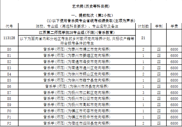 <a href=https://www.211g.cn/tag/jiangsu.html target=_blank class=infotextkey>江苏</a>第二<a href=https://www.211g.cn/tag/shifan.html target=_blank class=infotextkey>师范</a><a href=https://www.211g.cn/tag/xueyuan.html target=_blank class=infotextkey>学院</a><a href=https://www.211g.cn/tag/yishu.html target=_blank class=infotextkey>艺术</a>类<a href=https://www.211g.cn/tag/zhaosheng.html target=_blank class=infotextkey>招生</a><a href=https://www.211g.cn/tag/jihua.html target=_blank class=infotextkey>计划</a>-各<a href=https://www.211g.cn/tag/zhuanye.html target=_blank class=infotextkey>专业</a><a href=https://www.211g.cn/tag/zhaosheng.html target=_blank class=infotextkey>招生</a>人数是多少